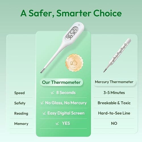 8 Seconds Thermometer for Adults & Kids, Accurate & Safe Baby Thermometer with Fever Alarm and Memory Recall, Oral, Rectal or Underarm Use (White) thumbnail 4