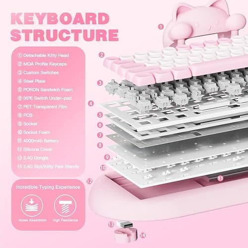 YUNZII C68 Wireless Mechanical Keyboard,65% Layout,Hot Swap,Triple Mode BT5.0/2.4G/Wired, RGB Backlit NKRO,Cute Cat Silicone Ergonomic Design for Win/Mac (Pink, Milk Switch) thumbnail 5