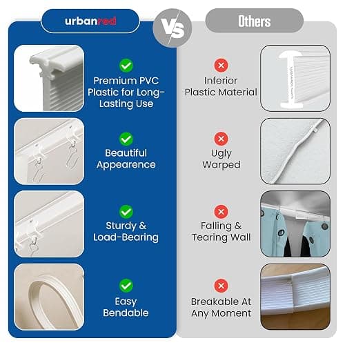 UrbanRed Flexible Bendable Ceiling Curtain Track, 16.4 ft (5 m), Mount for Rail with Curtain Tracks System, Room Divider, Curtains Rod, RV Ceiling Track for Curtains, White thumbnail 7