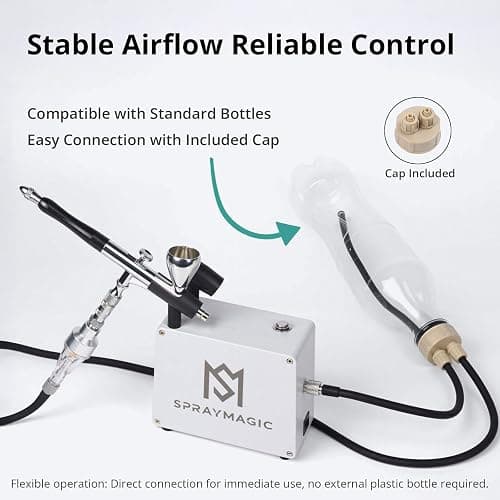 Airbrush Kit with Air Compressor, 50 PSI Dual Action Gravity Feed Non-Clogging Even Spray Air Brush Set for Painting, Aerografo Gun for Models, Nail Art, Cake Decorating, Makeup, DIY Sneakers & Crafts thumbnail 4