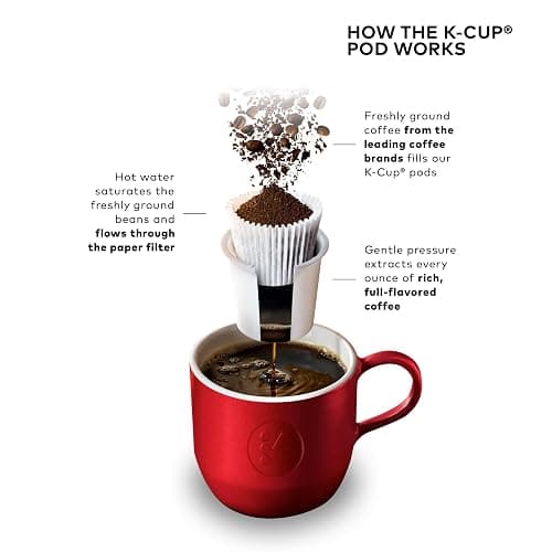 Keurig K-Mini Single Serve K-Cup Pod Coffee Maker, 6 to 12oz Brew size, with Cord Storage, Perfect for Small Spaces, Black thumbnail 11