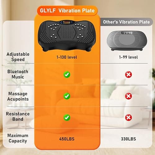 GLYLF Vibration Plate Exercise Machine, 130 Levels Full Body Workout Vibrating Plate for Lymphatic Drainage Weight Loss, 450 Lbs Capacity Shake Platform with Resistance Bands Bluetooth for Women Men thumbnail 9