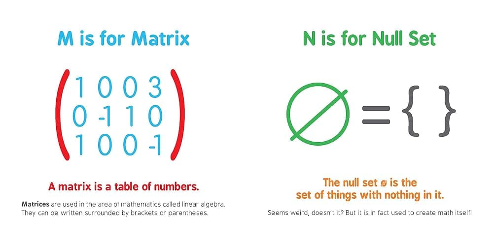 ABCs of Mathematics (Baby University) thumbnail 8