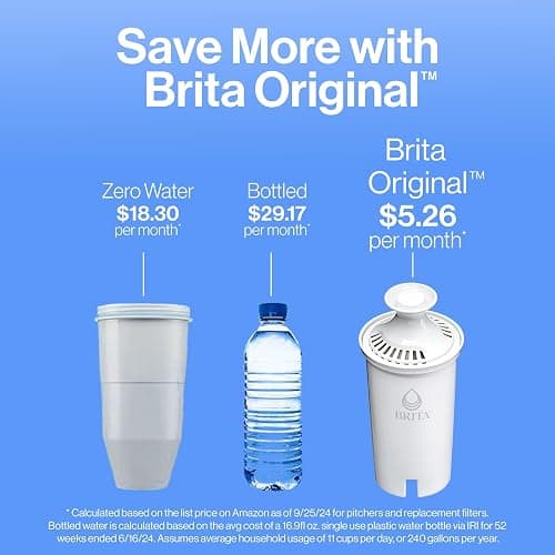 Brita Large Water Filter Pitcher for Tap and Drinking Water, Includes 1 Standard Filter, BPA-Free, Lasts Two Months, 10-Cup Capacity, Bright White thumbnail 6