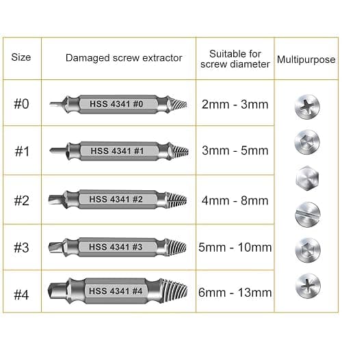 Gifts for Men,Damaged Screw Extractor Set,Valentines Day Gifts for Him Her Men Boyfriend,Mens Gifts for Dad,Husband,Stripped Screws Nuts & Bolts Drill Bit Tools for Easy Removal of Rusty Broken Screw thumbnail 7