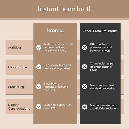 Kroma 24K Beef Bone Broth Powder - 10 Servings Jar, 7.8 Oz – 100% Grass Fed Gluten Free Powder - Collagen-Rich High Protein Broth w/Organic Ingredients - Animal Based Protein for Gut Health & Joint Support thumbnail 5