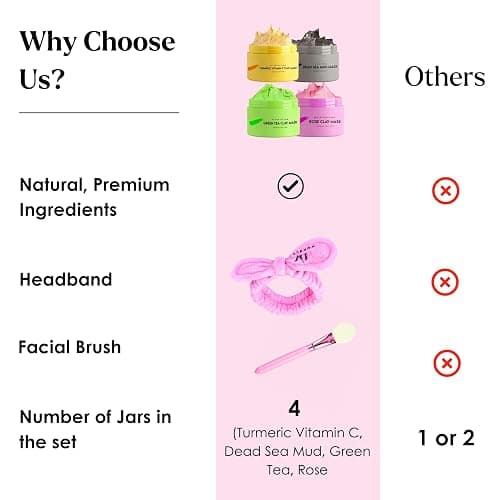 VogueNow Clay Mask Gift Pack of 4 Jars (400g) With Cute Headband & Brush | Premium Clay Face Mask | Turmeric Vitamin C, Green Tea, Rose, Dead Sea Mud | Clay Mask For Face | Spa Gift set for Women thumbnail 9