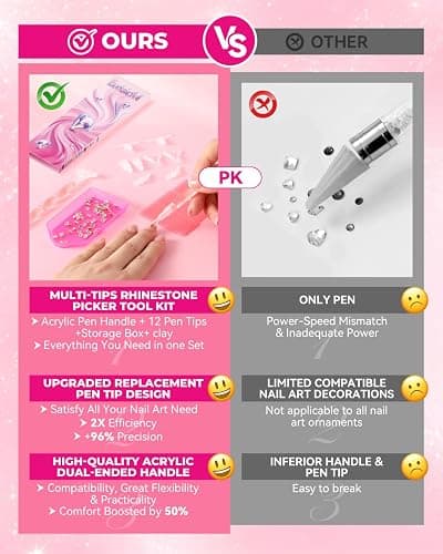 Rhinestone Picker Tool Kit: 2Pcs Rhinestone Picker Handle, Dual-Ended Rhinestones Applicator Dotting Pen with 12 Upgraded Plastic Replacement Tips, Clay, Bedazzling Tools for Nail Art Craft (Pink) thumbnail 6