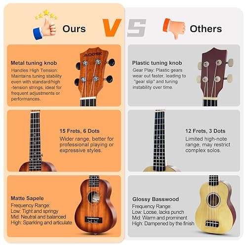 AODSK Soprano Ukulele for Beginner 21 Inch Ukelele with Gig Bag Strap Nylon String 4 Picks Holiday Gift thumbnail 3