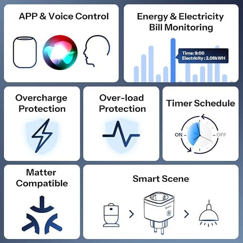 SONOFF S61s Smart Steckdosen 16A/3840W – Fernsteuerung & Sprachsteuerung für ein sichereres und smarteres Leben | Energieüberwachung & Zeitschaltuhr | Matter-kompatibel mit Alexa, Google und HomeKit thumbnail 2
