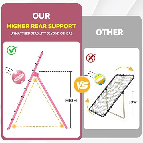 6-Angle Adjustable Volleyball Rebounder Net 7x4 ft with PU Volleyball and Stakes - Bounce Back Training Equipment for Practicing Volleying, Bumping, Spiking, Easy Set Up & Steady for Multi Sports thumbnail 3