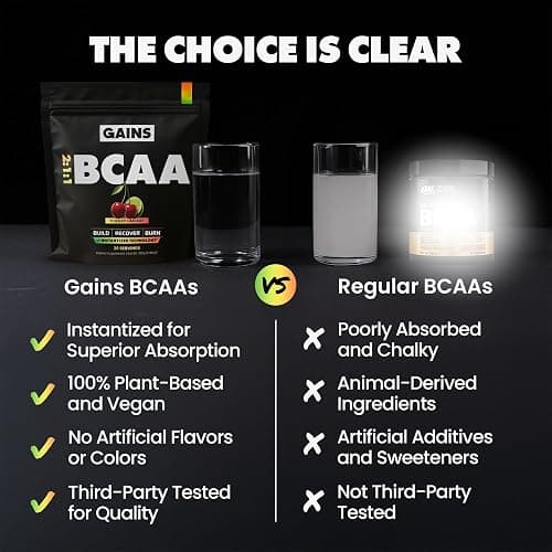 Gains in Bulk BCAA Powder, Pre Workout Plant Based Branch Chain Amino Acids, Gluten Free, Vegan Supplement with Keratin for Endurance & Strength During & Post Workout, Cherry Limeade, 30 Servings thumbnail 5