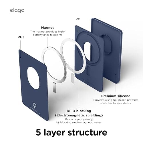 elago Magnetic Wallet Card Holder 2-Cards Compatible with MagSafe for iPhone 16/15/14/13/12 Series - Secure Phone Wallet, Long Last Silicone, Scratch and Damage Protection thumbnail 4