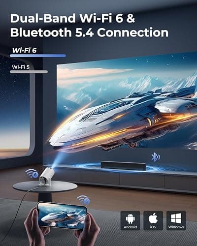 [Built-in Apps & 2026 Upgraded] Mini Projector 4K 1080P Support | 20000 Lumens Portable Projector with Android 14, Auto Keystone, WiFi 6, Bluetooth 5.4, Rotatable 180° for Bedroom/Indoor thumbnail 6