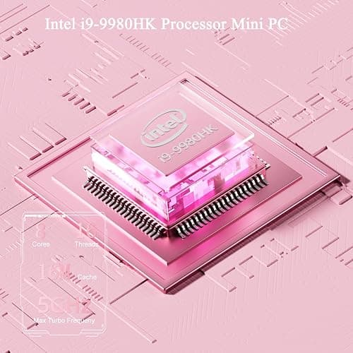sinbun Mini PC i9-9980HK Processor & GeForce GTX1650 GDDR5 Dedicated Graphics Card 8C/16T RGB Lights Desktop Gaming Mini Computer, 32GB RAM 1TB NVMe SSD, 4K Triple Displays/WiFi 6E/BT 5.3, Pink thumbnail 2