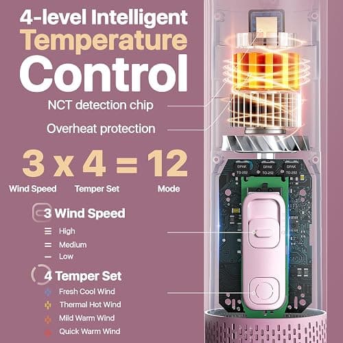 buenkee Dog Blow Dryer for Pet Grooming Handheld Lightweight Dog Cat Hair Dryer 3 Speeds 4 Temp, Portable 3HP High Velocity Pet Blower Quiet Dryer for Travel Campaign Home, with 3 Nozzles, Pink thumbnail 7