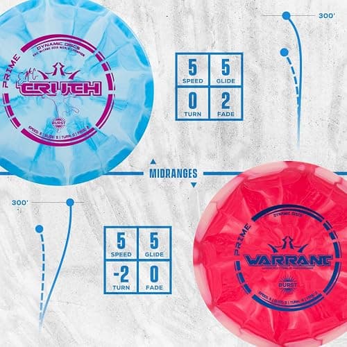 Dynamic Discs Prime Burst 6 Disc Golf Set | Includes 1x Putter, 2X Midrange, 2X Fairway, 1x Driver + Mini Marker | Disc Golf Accessories for Beginners | 170-176g | Beginner Pack for Amateurs thumbnail 4