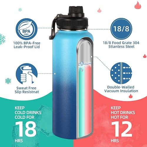 Volhoply 40 oz Insulated Water Bottles Paracord Handle, Stainless Steel Sports Bottle with Spout Lid,Vacuum Metal Travel Water Cups with Wide Mouth,Reusable Water jug for Hiking(Green Blue,1 Set) thumbnail 4