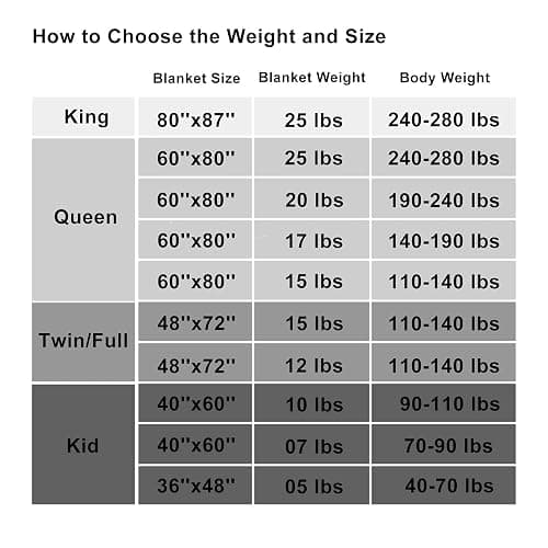 L'AGRATY Weighted Blanket - 48"x72" 15lbs Cooling Breathable Heavy Blanket Microfiber Material with Glass Beads for Adult All-Season Summer Fall Winter Soft Thick Comfort thumbnail 6