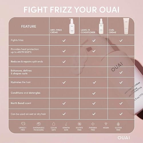 OUAI Anti Frizz Cream Travel Size - Moisturizing Hair Cream with Frizz Control & Heat Protection - Provides Hydration with Jackfruit & Beetroot Extract - Paraben, Phthalate & Sulfate Free thumbnail 7