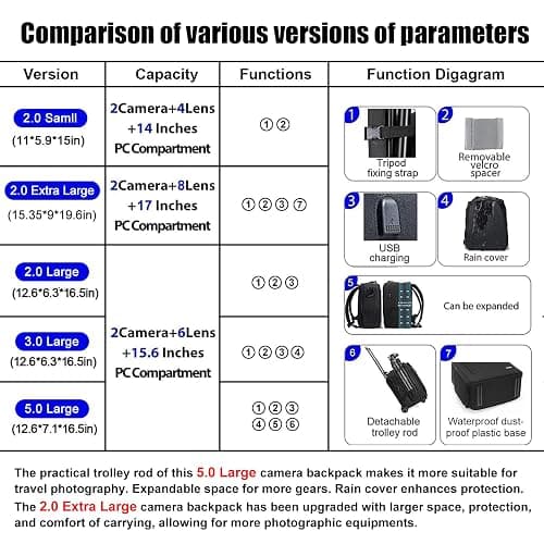 CADeN Camera Backpack Bag Professional for DSLR/SLR Mirrorless Camera Waterproof, Camera Case Compatible for Sony Canon Nikon Camera and Lens Tripod Accessories (Small, Pink) thumbnail 2
