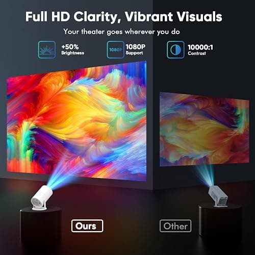 [ Built-in Google TV & Voice Control] WISHOLY Mini Projector with WiFi and Bluetooth, Built-in Streaming Apps, Portable Movie Projector 4K with 180° Rotatable for Outdoor, Home Theater, Movie Night thumbnail 9