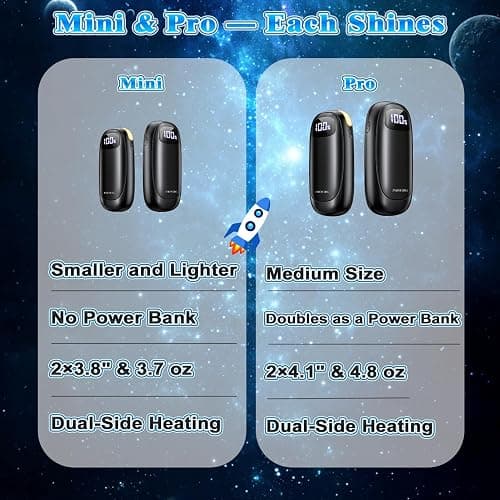 Hand Warmers Rechargeable 2 Pack, Electric Dual-Sided Heating with LED Display & Flashlight, Max 127℉, 13Hrs Long Lasting Pocket Heater for Raynauds, Hunting Essentials, Golf Gifts for Men Women thumbnail 8