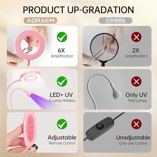 AORAEM LED UV Nail Lamp with Double-Head and 6X Magnifier, Pink | Gooseneck Lamp for Gel Nails, Flash Cure Lamp for Home DIY Salon thumbnail 9