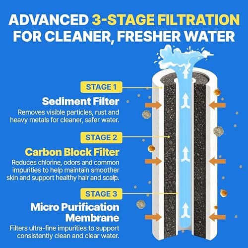 Atojet Filter Showerhead Inspired by Korea’s Beauty Culture – Pure Carbon Filters for Softer Skin & Smoother Hair | Carbon Composite Filter | Single Showerhead (AJ8200MC-SNG-1) thumbnail 4