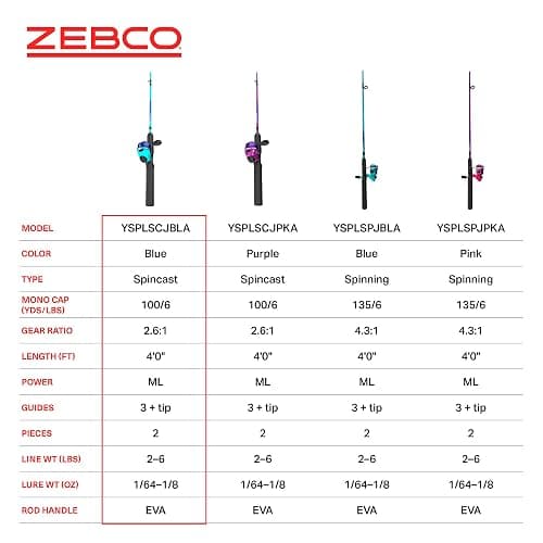 Zebco Kids Splash Jr. Spincast Reel and Fishing Rod Combo, 4-Foot 2-Piece Fishing Pole, Size 20 Reel, Right-Hand Retrieve, Pre-Spooled with 6-Pound Cajun Line thumbnail 6