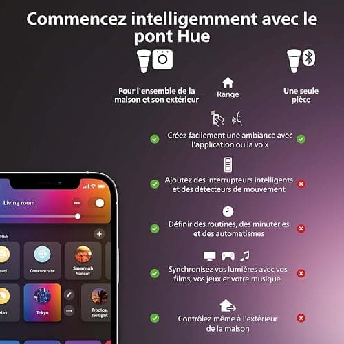 Philips Hue Lightstrip Play Gradient pour TV 55 pouces, Bande ambilight pour synchronisation de la lumière avec l'écran, Bande led compatible avec Alexa, Google Assistant et Apple Homekit thumbnail 5