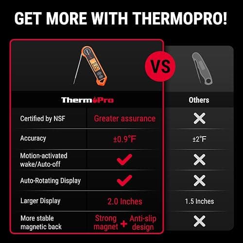 ThermoPro TP19H Digital Meat Thermometer for Cooking with Ambidextrous Backlit and Motion Sensing Kitchen Cooking Food Thermometer for BBQ Grill Smoker Oil Fry Candy Instant Read Thermometer thumbnail 2