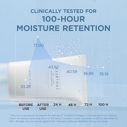 SKIN1004 Hyalu-Cica Moisture Cream, 2.53 fl oz, 75ml, Korean Face Hyaluronic Acid & Centella Moisturiser, Face Cream for Deep Hydration, Lightweight Gel Cream, Long Lasting Moisture, Korean Skin Care thumbnail 3