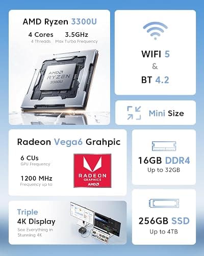 KAMRUI Pinova P1 Mini PC Computer, AMD Ryzen 3300U Processor, 16GB DDR4 RAM 256GB M.2 SSD, Mini Desktop Computer Support Triple 4K, USB-C, WiFi, Bluetooth, Ethernet, HTPC for Business, Education, Home thumbnail 2