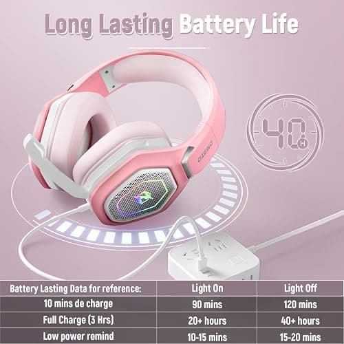 Ozeino 2.4GHz Gaming Headset Wireless with Flip Mic for Ps5, Ps4, PC, Gaming Headphones with USB-A & USB-C Transmitter, 40Hr Battery Bluetooth Headset for Laptop, Mobile, Mac thumbnail 5