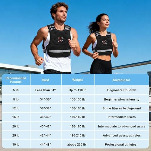 VBSD Adjustable Weighted Vest for Women Men 4-10lb/11-20lb/20-32lb Vest with 6 Ironsand Weights Body Weight Vest with Reflective Strip for Running Walking Strength Training Workouts thumbnail 7