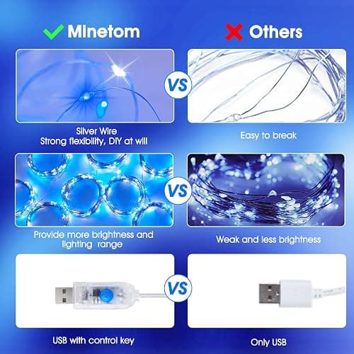 Minetom Curtain Lights, 300 LED Dimmable Fairy Lights with Remote and Timer, 8 Modes, USB Powered String Lights for Room Wall Party Xmas Indoor Decor, Blue & White - Blue & White - 1 Pack thumbnail 3