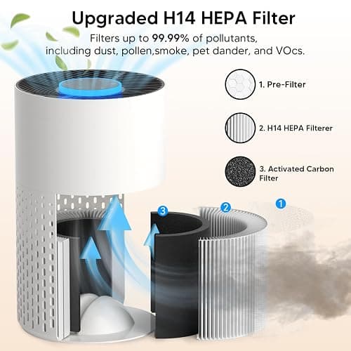 Air Purifiers for Home Bedroom Up to 1250 Ft² - H14 HEPA Air Purifier with Aroma & Sleep Mode - 24dB Small Room Air Purifier for Allergies, Smoke, Dust, Pollen, Pet Dander,4000B,White thumbnail 3