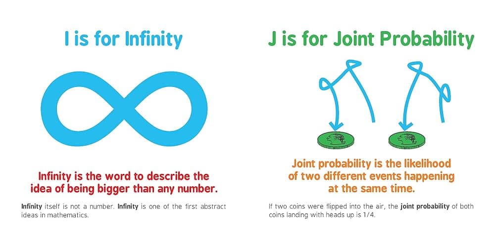 ABCs of Mathematics (Baby University) thumbnail 6