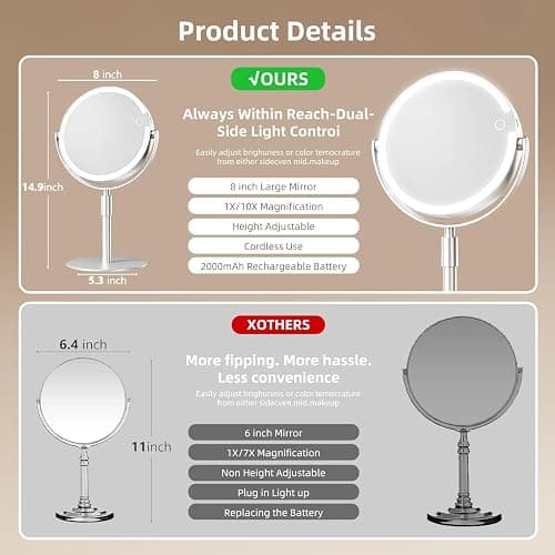 FRANO Vanity Mirror with Lights, 8" Dual-Sided Makeup Mirror with Magnification 1X/10X, 3 Color & Stepless Dimming, Rechargeable, 360° Rotation & Height Adjustable, Gifts for Women thumbnail 7