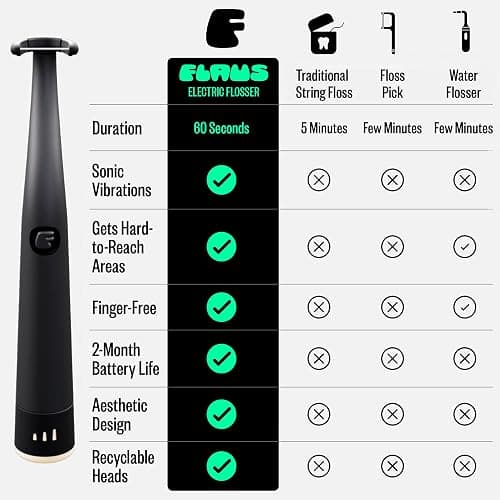 FLAUS Electric Flosser (Oprah's List, Shark Tank) 3 Speeds + 45 Refill Heads (Gentle Gliding Floss for Sensitive Gums) Water Flosser Alternative, Dentist Recommended Tooth Flossers Dental Floss Picks thumbnail 7