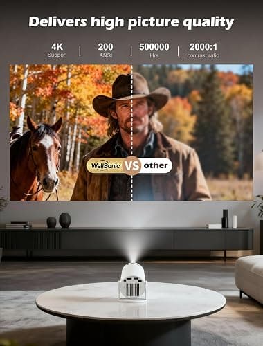 WellSonic Mini Projector Support 4K, 200 Ansi Outdoor & Home Movie Portable Projector with Wifi6 and 5.0 Bluetooth, Automatic Keystone Correction, 180°Rotatable, Compatible with HDMI USB PC Laptop thumbnail 3