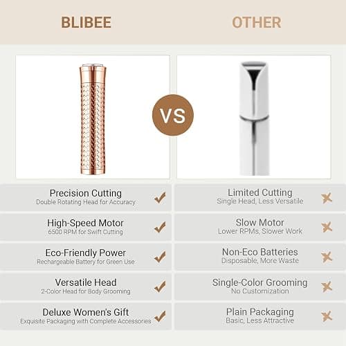 BLIBEE Facial Hair Removal for Women, Rechargeable Hair Removal Device, Painless Face Electric Razor/Shaver for Lip, Arms, Face, Peach Fuzz (Gold) thumbnail 7