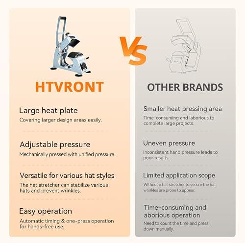 HTVRONT Hat Press Machine - Hat Press Heat Machine for Caps with 2 Platens & Caps Stretcher, Hat Heat Press Machine for Caps with Precise Temp&Timer Control for Heat Transfe Vinyl, Sublimation (Blue) thumbnail 7