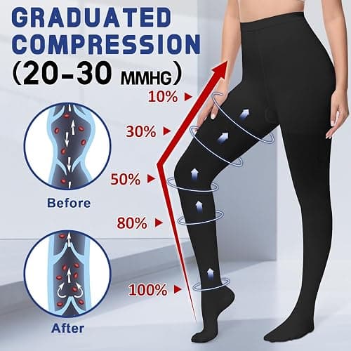 Beister Medical Compression Pantyhose for Women & Men, Opaque Closed Toe 20-30mmHg Graduated Support Tight, Waist High Compression Circulation Leggings for Varicose Veins, Edema, Flight, DVT thumbnail 3