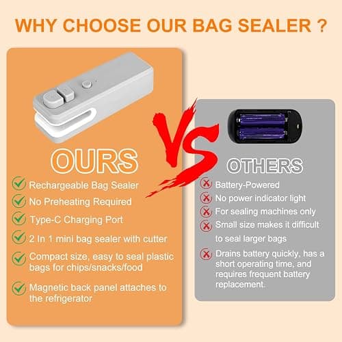 WOSERLD Mini Bag Sealer 2 in 1 Heat Sealer Bag Sealer and Cutter, Bag Sealer for Snacks, Lithium battery bag resealer for chip bags portable sealer kitchen food packaging seal (pink) thumbnail 4