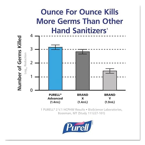 Purell Advanced Hand Sanitizer Refreshing Gel, Clean Scent, 2-Liter Pump Bottle (Pack of 1). 9625-04 thumbnail 8