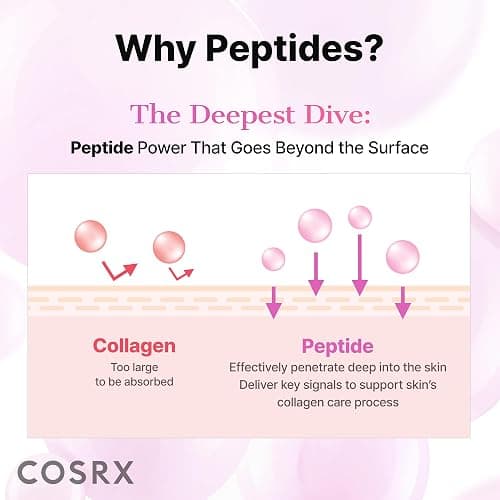 COSRX Pink Peptides Collagen Hydrogel Eye Patch for Puffy Eyes (60) | Cooling & Firming Under Eye Patches with 4-Peptide & Caffeine, Depuffing Gel Eye Mask, Korean Skin Care thumbnail 5