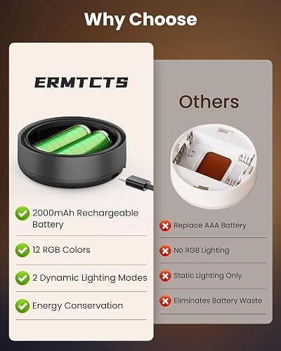 Picture Lights for Wall,2000mAh Rechargeable Magnetic LED Puck Lights with Remote,3 Color Temps and 12 RGB,Dimming & Timer,Wireless Art Frame Light for Painting Display, Photos, Wall Decor(3 Pack) thumbnail 8