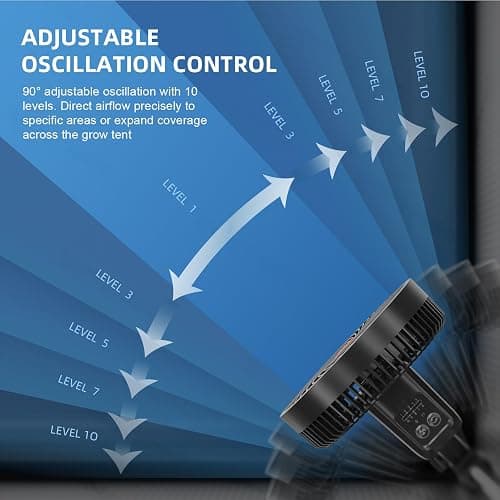 Spider Farmer 6" Grow Tent Clip Fan, EC Motor, 10-Level Oscillation, 1-Pack | 10 Dynamic Wind Speeds, IP54 Weatherproof, 33 dB Quiet Operation, Powerful Airflow for Hydroponics Cooling thumbnail 5